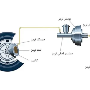 اجزای اصلی سیستم ترمز خودرو و نقش آن‌ها در ایمنی